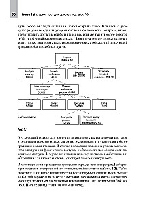 Caurskatā programmatūra. Programmatūras piegādes ķēžu drošība